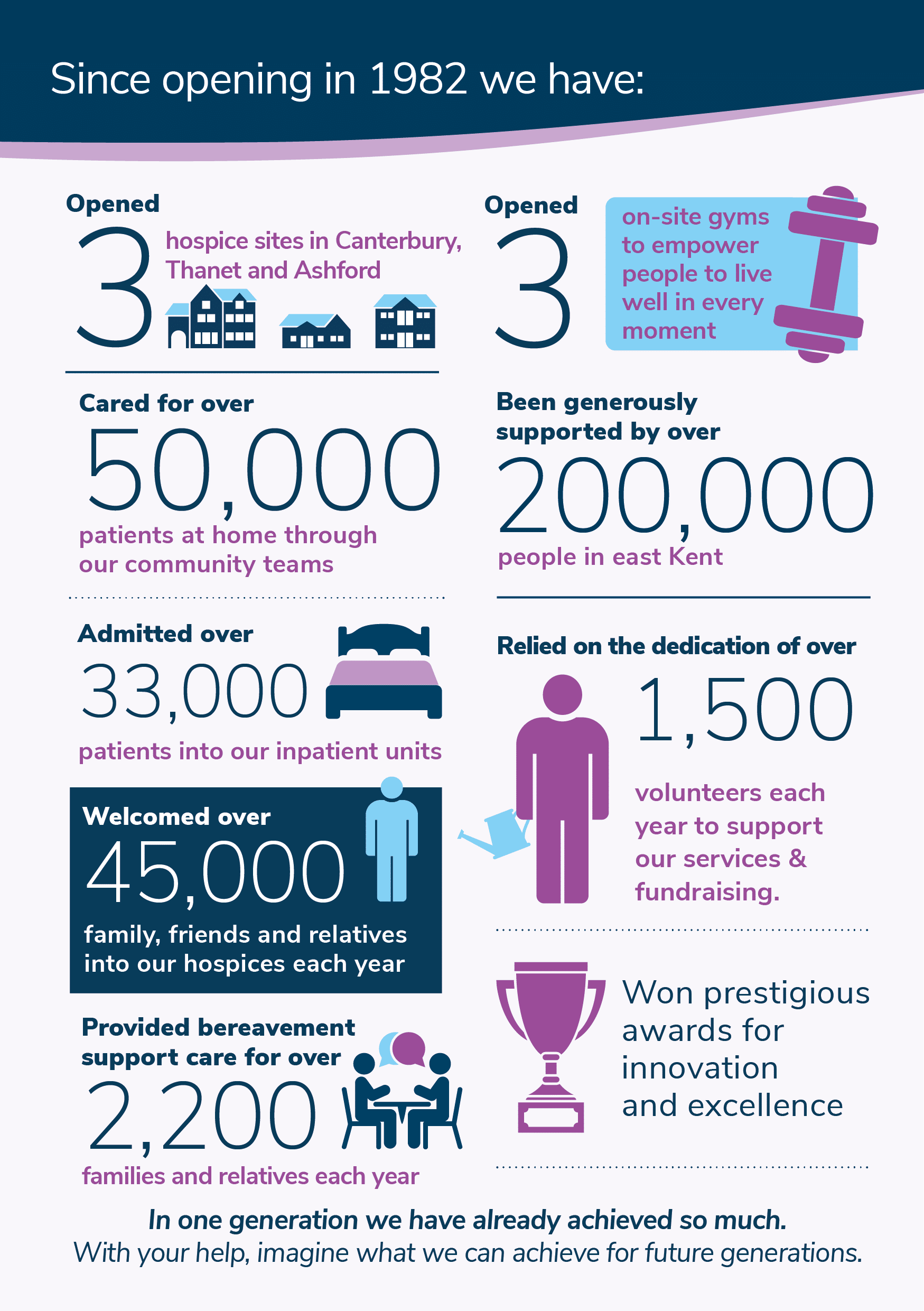 Infographic1 Infographic1