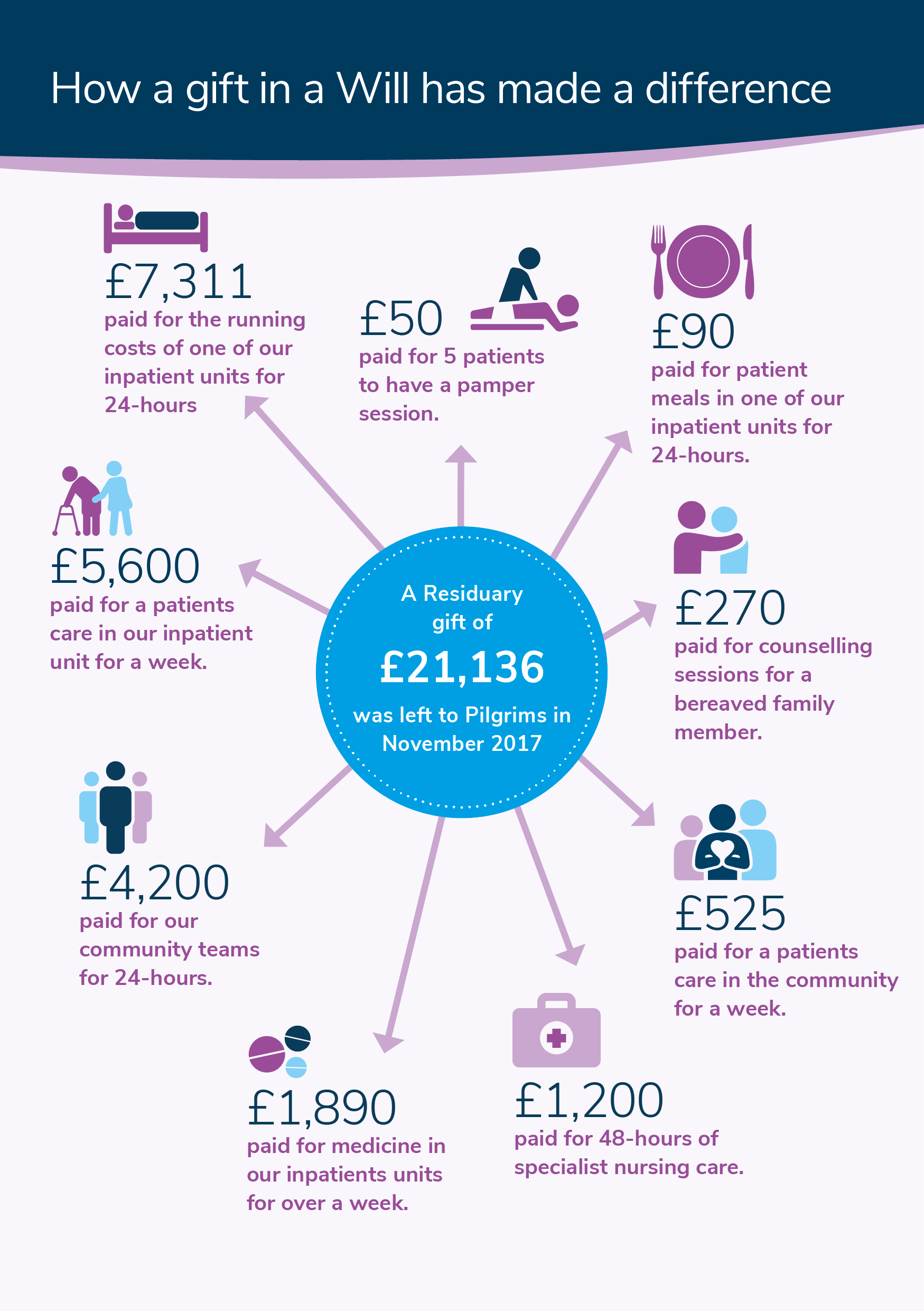 Infographic2 Infographic2